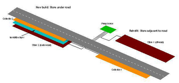 Schematic for under road heating