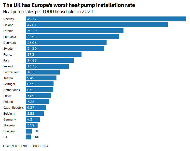 Heat Pump sales in Europe