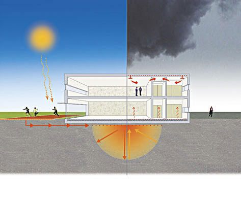 Heat Transfer Diagram: Solar heat recycled to winter by Interseasonal Heat Transfer